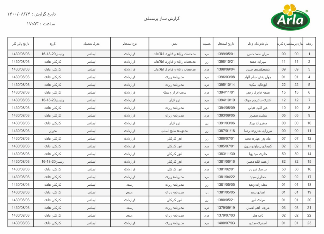 نمونه - نرم افزار PW KARA Web  - گزارش ساز پرسنلی